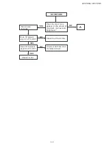 Предварительный просмотр 37 страницы Sharp 29F-PD570 Service Manual