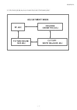 Предварительный просмотр 5 страницы Sharp 29F-PS370 Service Manual