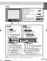 Предварительный просмотр 9 страницы Sharp 29H-FD1A Operation Manual