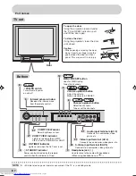 Предварительный просмотр 8 страницы Sharp 29H-FG3RU Operation Manual