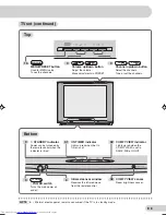 Предварительный просмотр 9 страницы Sharp 29H-FX3P Operation Manual