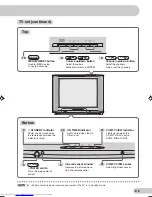 Предварительный просмотр 9 страницы Sharp 29H-S3P Operation Manual