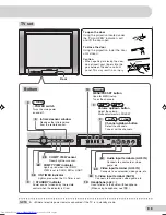 Предварительный просмотр 9 страницы Sharp 29K-FD5SA Operation Manual