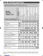 Preview for 20 page of Sharp 29L-FG5RU Operation Manual