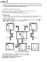 Preview for 6 page of Sharp 29MR70 Service Manual