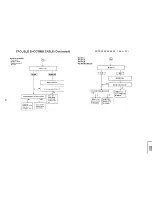 Предварительный просмотр 27 страницы Sharp 29RX5 Service Manual