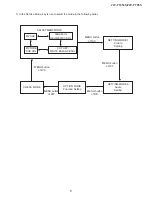 Предварительный просмотр 5 страницы Sharp 29V-FT450S Service Manual