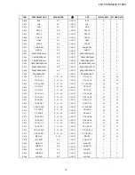 Предварительный просмотр 13 страницы Sharp 29V-FT450S Service Manual