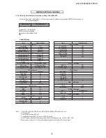 Предварительный просмотр 18 страницы Sharp 29V-FT450S Service Manual