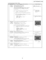 Предварительный просмотр 22 страницы Sharp 29V-FT450S Service Manual