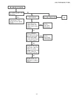 Предварительный просмотр 31 страницы Sharp 29V-FT450S Service Manual