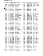 Предварительный просмотр 45 страницы Sharp 29V-FT450S Service Manual