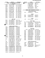 Предварительный просмотр 48 страницы Sharp 29V-FT450S Service Manual