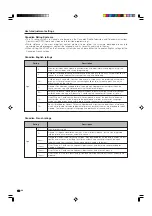 Предварительный просмотр 45 страницы Sharp 32D4U - LC - 32" LCD TV Operation Manual