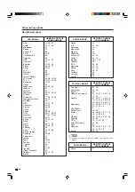 Предварительный просмотр 49 страницы Sharp 32D4U - LC - 32" LCD TV Operation Manual