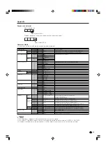 Предварительный просмотр 56 страницы Sharp 32D4U - LC - 32" LCD TV Operation Manual