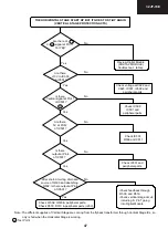 Предварительный просмотр 47 страницы Sharp 32JF-74E Service Manual