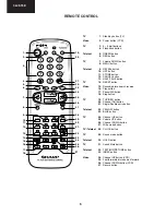 Preview for 6 page of Sharp 32JF-76E Service Manual