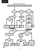 Preview for 48 page of Sharp 32JF-76E Service Manual