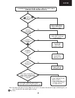 Preview for 49 page of Sharp 32JF-76E Service Manual