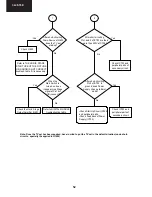 Preview for 52 page of Sharp 32JF-76E Service Manual