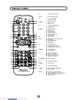 Предварительный просмотр 5 страницы Sharp 32JF-77H Operation Manual