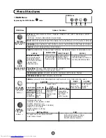 Предварительный просмотр 15 страницы Sharp 32JF-77H Operation Manual