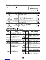 Предварительный просмотр 16 страницы Sharp 32JF-77H Operation Manual