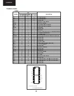 Предварительный просмотр 24 страницы Sharp 32JW-73E Service Manual