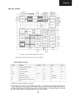 Предварительный просмотр 29 страницы Sharp 32JW-73E Service Manual