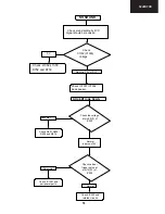 Предварительный просмотр 51 страницы Sharp 32JW-73E Service Manual