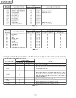 Предварительный просмотр 10 страницы Sharp 32L-S500 Service Manual