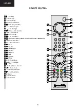 Предварительный просмотр 6 страницы Sharp 32LF-94EC Service Manual