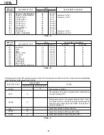 Предварительный просмотр 8 страницы Sharp 32N-S500 Service Manual