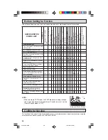 Preview for 40 page of Sharp 32NS350 Operating Manual