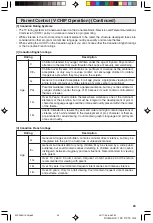 Preview for 23 page of Sharp 32SF560 Operation Manual