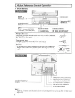 Предварительный просмотр 8 страницы Sharp 32SF56B Operation Manual