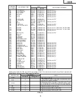 Предварительный просмотр 9 страницы Sharp 32U-F500 Service Manual