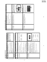 Preview for 7 page of Sharp 34H-F200F Service Manual