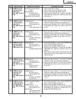 Предварительный просмотр 19 страницы Sharp 34N-WF5H Service Manual