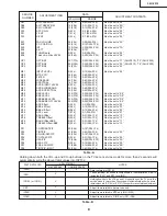 Предварительный просмотр 8 страницы Sharp 36u-f510 Service Manual