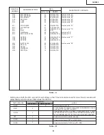 Предварительный просмотр 8 страницы Sharp 36US650 Service Manual