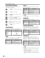 Предварительный просмотр 25 страницы Sharp 37D40U - LC - 37" LCD TV Operation Manual