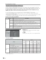 Предварительный просмотр 41 страницы Sharp 37D40U - LC - 37" LCD TV Operation Manual