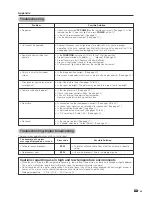 Предварительный просмотр 50 страницы Sharp 37D40U - LC - 37" LCD TV Operation Manual