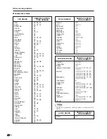 Предварительный просмотр 87 страницы Sharp 37D7U - LC - 37" LCD TV Operation Manual