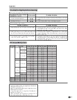 Предварительный просмотр 94 страницы Sharp 37D7U - LC - 37" LCD TV Operation Manual