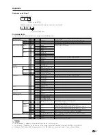 Предварительный просмотр 96 страницы Sharp 37D7U - LC - 37" LCD TV Operation Manual