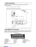 Preview for 18 page of Sharp 37FM-11H Operation Manual