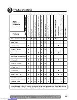 Предварительный просмотр 25 страницы Sharp 37GT-25H Operation Manual